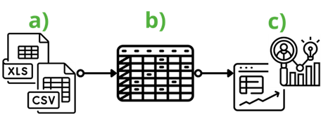 data processing process  in excel